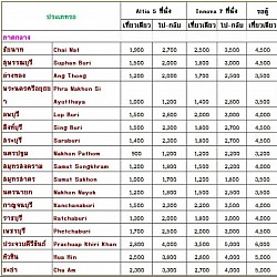 เบอร์โทรแท็กซี่ เรียกแท็กซี่ จองรถ ไปสนามบินสุวรรณภูมิ สนามบินดอนเมือง สนามบินอู่ตะเภา ไปต่างจังหวัด ไปพัทยา แท็กซี่ชลบุรี แท็กซี่บางปะกง แท็กซี่บ้านเก่า แท็กซี่บางแสน โรบินสันศรีราชา แท็กซี่โรงโป๊ะ แท็กซี่ศรีราชา มหาลัยบูรพา แท็กซี่เครือสหพัฒน์ แท็กซี่บางละมุง แท็กซี่นาเกลือ แท็กซี่พัทยาใต้ แท็กซี่เขาพระตำหนัก แท็กซี่แหลมบาลีฮาย แท็กซี่ทัพพระยา แท็กซี่เกษตรสิน แท็กซี่เขาตาโล แท็กซี่เนินพลับหวาน แท็กซี่เขาไม้แก้ว แท็กซี่กระทิงลาย แท็กซี่อ่างเก็บน้ำมาบประชัน แท็กซี่หนองปรือ แท็กซี่ห้วยใหญ่ แท็กซี่บ้านอำเภอ แท็กซี่นาจอมเทียน แท็กซี่สวนนงนุช แท็กซี่แสมสาร แท็กซี่หาดสวนสน แท็กซี่หาดพยูน แท็กซี่บ้านเพ แท็กซี่แหลมแม่พิมพ์ แท็กซี่หาดแม่รำพึง แท็กซี่มาบตาพุด แท็กซี่อมตะซิตี้ แท็กซี่เขาน้อย แท็กซี่ระยอง แท็กซี่แกลง แท็กซี่บ้านบึง แท็กซี่นิคม 304 แท็กซี่จันทบุรี แท็กซี่ท่าใหม่ แท็กซี่วังจันทร์ แท็กซี่เขาชีจรรย์ แท็กซี่ด่านผักกาด แท็กซี่จังหวัดตราด แท็กซี่เกาะช้าง แท็กซี่ปราจีนบุรี แท็กซี่กบินทร์บุรี แท็กซี่ฉะเชิงเทรา แท็กซี่บางคล้า แท็กซี่บ้านโพธิ์ แท็กซี่เขาหินซ้อน แท็กซี่พนมสารคาม แท็กซี่แปดริ้ว แท็กซี่สุวินทวงศ์ แท็กซี่หนองจอก แท็กซี่มีนบุรี แท็กซี่นิคมลาดกระบัง แท็กซี่แพ่งหลวง แท็กซี่บางเสาธง แท็กซี่อมตะนคร แท็กซี่บางบ่อ แท็กซี่คลองด่าน แท็กซี่บางพลี แท็กซี่บางโฉลง แท็กซี่ตำหรุ แท็กซี่เทพารักษ์ แท็กซี่ปากน้ำ แท็กซี่สมุทรปราการ แท็กซี่พระสมุทรเจดีย์ แท็กซี่พระประแดง แท็กซี่ทุ่งครุ แท็กซี่บางน้ำผึ้ง แท็กซี่บางกอบัว แท็กซี่ประชาอุทิศ แท็กซี่สุขสวัสดิ์ แท็กซี่พระราม 2 แท็กซี่บางมด แท็กซี่เคหะธนบุรี แท็กซี่แสมดำ แท็กซี่นิคมสินสาคร แท็กซี่ซอยพันท้ายนรสิงห์ แท็กซี่มหาชัย แท็กซี่สมุทรสาคร แท็กซี่ธนบุรีปากท่อ แท็กซี่โพธิ์แจ้ แท็กซี่บางบอน แท็กซี่เอกชัย แท็กซี่กาญจนา แท็กซี่บางแค แท็กซี่อ้อมน้อย แท็กซี่อ้อมใหญ่ แท็กซี่สวนสามพราน แท็กซี่พุทธมณฑล แท็กซี่มหิดล แท็กซี่นครชัยศรี แท็กซี่บ้านแพ้ว แท็กซี่บางเลน แท็กซี่นครปฐม แท็กซี่นพวงศ์ แท็กซี่ไผ่โรงวัว แท็กซี่สุพรรณบุรี แท็กซี่สองพี่น้อง แท็กซี่บึงฉวาก แท็กซี่ชัยนาท แท็กซี่อ่างทอง แท็กซี่นครสวรรค์ แท็กซี่ปากน้ำโพ แท็กซี่กำแพงเพชร แท็กซี่สุโขทัย แท็กซี่พิษณุโลก แท็กซี่แม่สอด แท็กซี่จังหวัดตาก แท็กซี่นนทบุรี แท็กซี่บางบัวทอง แท็กซี่บางใหญ่ แท็กซี่ไทรน้อย แท็กซี่บางกรวย ไทรน้อย แท็กซี่บางพลู แท็กซี่ท่าอิฐ แท็กซี่แคราย แท็กซี่สนามบินน้ำ แท็กซี่ติวานนท์ แท็กซี่พงษ์เพชร แท็กซี่แจ้งวัฒนะ แท็กซี่ปากเกร็ด เอื้ออาทรปากเกร็ด แท็กซี่ศรีสมาน แท็กซี่สวนสมเด็จ แท็กซี่สรงประภา แท็กซี่วัดนาวงศ์ แท็กซี่เมืองเอก แท็กซี่ซ่อมสร้าง แท็กซี่บางพูน แท็กซี่นิคมบางกะดี ถนน 345 แท็กซี่บางคูวัด แท็กซี่ปทุม แท็กซี่สามโคก แท็กซี่ปทุมธานี ศูนย์ศิลปาชีพ แท็กซี่รังสิต แท็กซี่นวนคร แท็กซี่บางปะอิน เซ็กซี่ประตูน้ำพระอินทร์ แท็กซี่บางขัน เชียงรากน้อย มหาลัยธรรมศาสตร์ แท็กซี่ตลาดไท แท็กซี่ตลาดไอยรา แท็กซี่วัดพระธรรมกาย แท็กซี่คลองหลวง แท็กซี่หนองเสือ แท็กซี่ธัญญะ แท็กซี่บ้านนา แท็กซี่นครนายก แท็กซี่นายร้อยจปร แท็กซี่ลำลูกกา แท็กซี่คูคต แท็กซี่วังน้อย แท็กซี่หนองแค แท็กซี่หินกอง แท็กซี่สระบุรี แท็กซี่แก่งคอย แท็กซี่มวกเหล็ก แท็กซี่ปากช่อง แท็กซี่เขาใหญ่ แท็กซี่สีคิ้ว แท็กซี่สูงเนิน แท็กซี่ปักธงชัย แท็กซี่หนองบุญมาก แท็กซี่โคราช นครราชสีมา แท็กซี่สีดา แท็กซี่ประทาย แท็กซี่บัวใหญ่ แท็กซี่บ้านไผ่ แท็กซี่เมืองพล แท็กซี่บรบือ แท็กซี่บ้านวัด แท็กซี่ขอนแก่น แท็กซี่บ้านแฮด แท็กซี่น้ำพอง แท็กซี่ชัยภูมิ แท็กซี่ภูเขียว แท็กซี่ด่านขุนทด แท็กซี่ลพบุรี แท็กซี่ลำนารายณ์ แท็กซี่ชัยบาดาล แท็กซี่ม่วงค่อม แท็กซี่พระพุทธบาท แท็กซี่อยุธยา แท็กซี่อุทัย แท็กซี่นิคมบางปะอิน แท็กซี่นิคมโรจนะ แท็กซี่บางบาล แท็กซี่ปลายบาง แท็กซี่นิคมไฮเทค