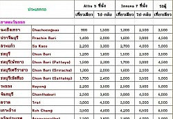 เบอร์โทรแท็กซี่ เรียกแท็กซี่ จองรถ ไปสนามบินสุวรรณภูมิ สนามบินดอนเมือง สนามบินอู่ตะเภา ไปต่างจังหวัด ไปพัทยา แท็กซี่ชลบุรี แท็กซี่บางปะกง แท็กซี่บ้านเก่า แท็กซี่บางแสน โรบินสันศรีราชา แท็กซี่โรงโป๊ะ แท็กซี่ศรีราชา มหาลัยบูรพา แท็กซี่เครือสหพัฒน์ แท็กซี่บางละมุง แท็กซี่นาเกลือ แท็กซี่พัทยาใต้ แท็กซี่เขาพระตำหนัก แท็กซี่แหลมบาลีฮาย แท็กซี่ทัพพระยา แท็กซี่เกษตรสิน แท็กซี่เขาตาโล แท็กซี่เนินพลับหวาน แท็กซี่เขาไม้แก้ว แท็กซี่กระทิงลาย แท็กซี่อ่างเก็บน้ำมาบประชัน แท็กซี่หนองปรือ แท็กซี่ห้วยใหญ่ แท็กซี่บ้านอำเภอ แท็กซี่นาจอมเทียน แท็กซี่สวนนงนุช แท็กซี่แสมสาร แท็กซี่หาดสวนสน แท็กซี่หาดพยูน แท็กซี่บ้านเพ แท็กซี่แหลมแม่พิมพ์ แท็กซี่หาดแม่รำพึง แท็กซี่มาบตาพุด แท็กซี่อมตะซิตี้ แท็กซี่เขาน้อย แท็กซี่ระยอง แท็กซี่แกลง แท็กซี่บ้านบึง แท็กซี่นิคม 304 แท็กซี่จันทบุรี แท็กซี่ท่าใหม่ แท็กซี่วังจันทร์ แท็กซี่เขาชีจรรย์ แท็กซี่ด่านผักกาด แท็กซี่จังหวัดตราด แท็กซี่เกาะช้าง แท็กซี่ปราจีนบุรี แท็กซี่กบินทร์บุรี แท็กซี่ฉะเชิงเทรา แท็กซี่บางคล้า แท็กซี่บ้านโพธิ์ แท็กซี่เขาหินซ้อน แท็กซี่พนมสารคาม แท็กซี่แปดริ้ว แท็กซี่สุวินทวงศ์ แท็กซี่หนองจอก แท็กซี่มีนบุรี แท็กซี่นิคมลาดกระบัง แท็กซี่แพ่งหลวง แท็กซี่บางเสาธง แท็กซี่อมตะนคร แท็กซี่บางบ่อ แท็กซี่คลองด่าน แท็กซี่บางพลี แท็กซี่บางโฉลง แท็กซี่ตำหรุ แท็กซี่เทพารักษ์ แท็กซี่ปากน้ำ แท็กซี่สมุทรปราการ แท็กซี่พระสมุทรเจดีย์ แท็กซี่พระประแดง แท็กซี่ทุ่งครุ แท็กซี่บางน้ำผึ้ง แท็กซี่บางกอบัว แท็กซี่ประชาอุทิศ แท็กซี่สุขสวัสดิ์ แท็กซี่พระราม 2 แท็กซี่บางมด แท็กซี่เคหะธนบุรี แท็กซี่แสมดำ แท็กซี่นิคมสินสาคร แท็กซี่ซอยพันท้ายนรสิงห์ แท็กซี่มหาชัย แท็กซี่สมุทรสาคร แท็กซี่ธนบุรีปากท่อ แท็กซี่โพธิ์แจ้ แท็กซี่บางบอน แท็กซี่เอกชัย แท็กซี่กาญจนา แท็กซี่บางแค แท็กซี่อ้อมน้อย แท็กซี่อ้อมใหญ่ แท็กซี่สวนสามพราน แท็กซี่พุทธมณฑล แท็กซี่มหิดล แท็กซี่นครชัยศรี แท็กซี่บ้านแพ้ว แท็กซี่บางเลน แท็กซี่นครปฐม แท็กซี่นพวงศ์ แท็กซี่ไผ่โรงวัว แท็กซี่สุพรรณบุรี แท็กซี่สองพี่น้อง แท็กซี่บึงฉวาก แท็กซี่ชัยนาท แท็กซี่อ่างทอง แท็กซี่นครสวรรค์ แท็กซี่ปากน้ำโพ แท็กซี่กำแพงเพชร แท็กซี่สุโขทัย แท็กซี่พิษณุโลก แท็กซี่แม่สอด แท็กซี่จังหวัดตาก แท็กซี่นนทบุรี แท็กซี่บางบัวทอง แท็กซี่บางใหญ่ แท็กซี่ไทรน้อย แท็กซี่บางกรวย ไทรน้อย แท็กซี่บางพลู แท็กซี่ท่าอิฐ แท็กซี่แคราย แท็กซี่สนามบินน้ำ แท็กซี่ติวานนท์ แท็กซี่พงษ์เพชร แท็กซี่แจ้งวัฒนะ แท็กซี่ปากเกร็ด เอื้ออาทรปากเกร็ด แท็กซี่ศรีสมาน แท็กซี่สวนสมเด็จ แท็กซี่สรงประภา แท็กซี่วัดนาวงศ์ แท็กซี่เมืองเอก แท็กซี่ซ่อมสร้าง แท็กซี่บางพูน แท็กซี่นิคมบางกะดี ถนน 345 แท็กซี่บางคูวัด แท็กซี่ปทุม แท็กซี่สามโคก แท็กซี่ปทุมธานี ศูนย์ศิลปาชีพ แท็กซี่รังสิต แท็กซี่นวนคร แท็กซี่บางปะอิน เซ็กซี่ประตูน้ำพระอินทร์ แท็กซี่บางขัน เชียงรากน้อย มหาลัยธรรมศาสตร์ แท็กซี่ตลาดไท แท็กซี่ตลาดไอยรา แท็กซี่วัดพระธรรมกาย แท็กซี่คลองหลวง แท็กซี่หนองเสือ แท็กซี่ธัญญะ แท็กซี่บ้านนา แท็กซี่นครนายก แท็กซี่นายร้อยจปร แท็กซี่ลำลูกกา แท็กซี่คูคต แท็กซี่วังน้อย แท็กซี่หนองแค แท็กซี่หินกอง แท็กซี่สระบุรี แท็กซี่แก่งคอย แท็กซี่มวกเหล็ก แท็กซี่ปากช่อง แท็กซี่เขาใหญ่ แท็กซี่สีคิ้ว แท็กซี่สูงเนิน แท็กซี่ปักธงชัย แท็กซี่หนองบุญมาก แท็กซี่โคราช นครราชสีมา แท็กซี่สีดา แท็กซี่ประทาย แท็กซี่บัวใหญ่ แท็กซี่บ้านไผ่ แท็กซี่เมืองพล แท็กซี่บรบือ แท็กซี่บ้านวัด แท็กซี่ขอนแก่น แท็กซี่บ้านแฮด แท็กซี่น้ำพอง แท็กซี่ชัยภูมิ แท็กซี่ภูเขียว แท็กซี่ด่านขุนทด แท็กซี่ลพบุรี แท็กซี่ลำนารายณ์ แท็กซี่ชัยบาดาล แท็กซี่ม่วงค่อม แท็กซี่พระพุทธบาท แท็กซี่อยุธยา แท็กซี่อุทัย แท็กซี่นิคมบางปะอิน แท็กซี่นิคมโรจนะ แท็กซี่บางบาล แท็กซี่ปลายบาง แท็กซี่นิคมไฮเทค แท็กซี่นิคมปิ่นทอง  แท็กซี่นิคมเขมราฐ